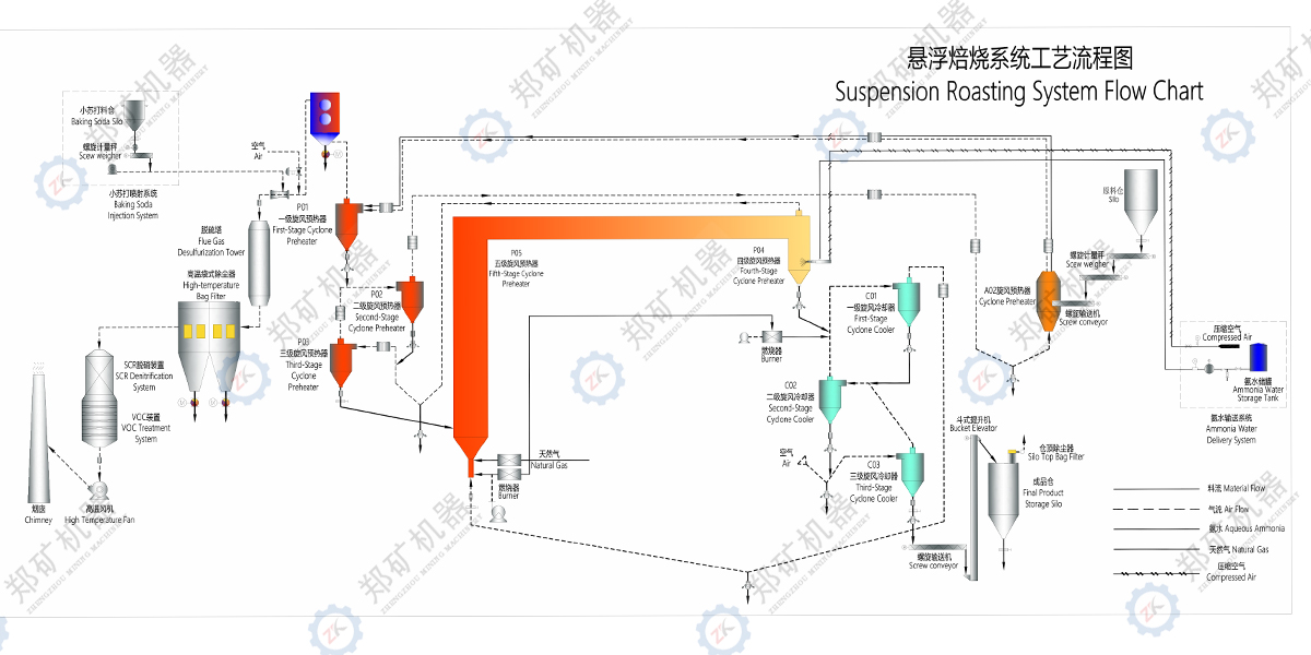 悬浮焙烧工艺.jpg 悬浮焙烧工艺.jpg