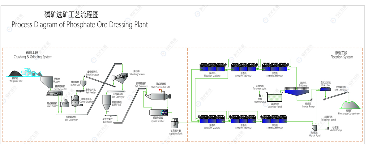 磷矿选矿工艺图.jpg 磷矿选矿工艺图.jpg